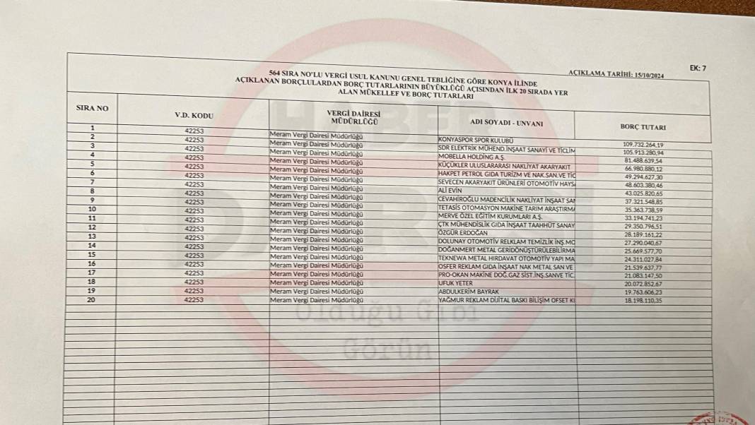 İşte Konya’da devlete borcu olan isimler I TAM LİSTE 29